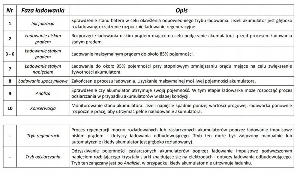 Išmanusis akumuliatorių įkroviklis 12V / 24V MW-SC4B