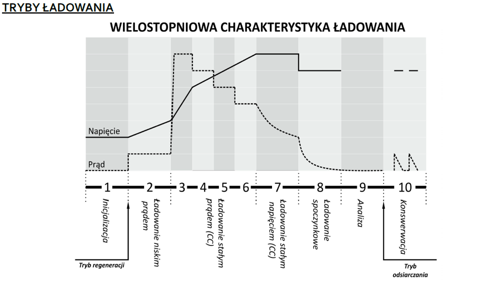 Išmanusis akumuliatorių įkroviklis 6V / 12V MW-SC4B