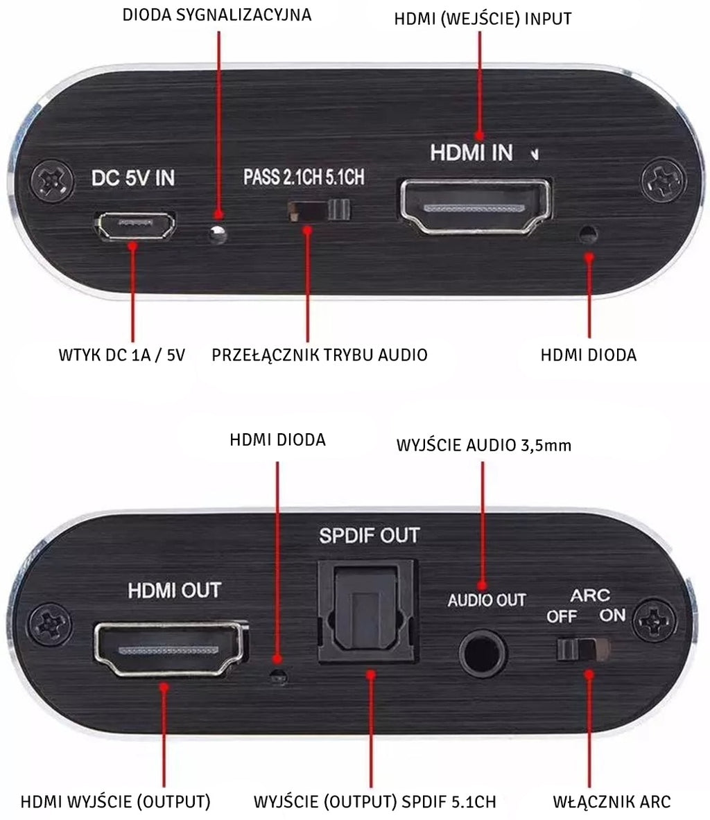 HDMI garso skirstytuvas