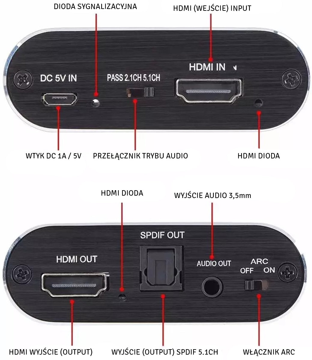 HDMI garso skirstytuvas